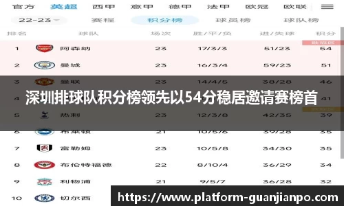 深圳排球队积分榜领先以54分稳居邀请赛榜首